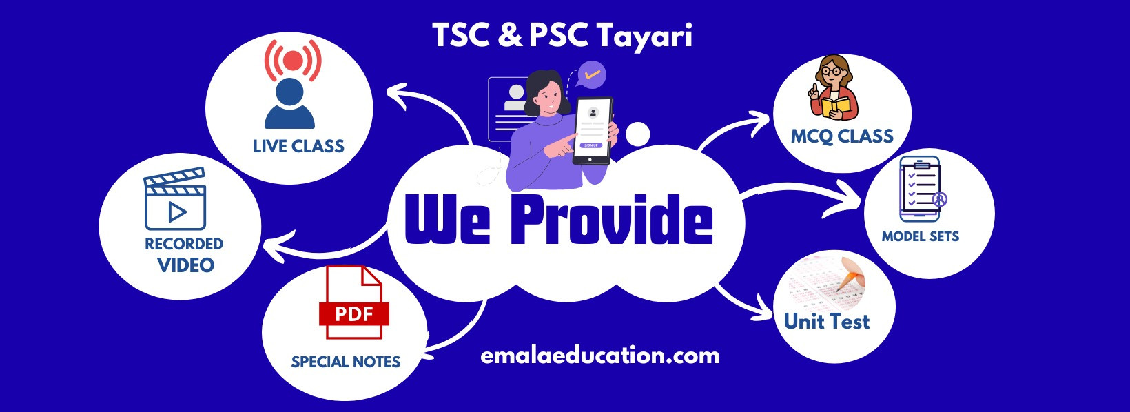 आयोग तयारी सामग्रीहरु